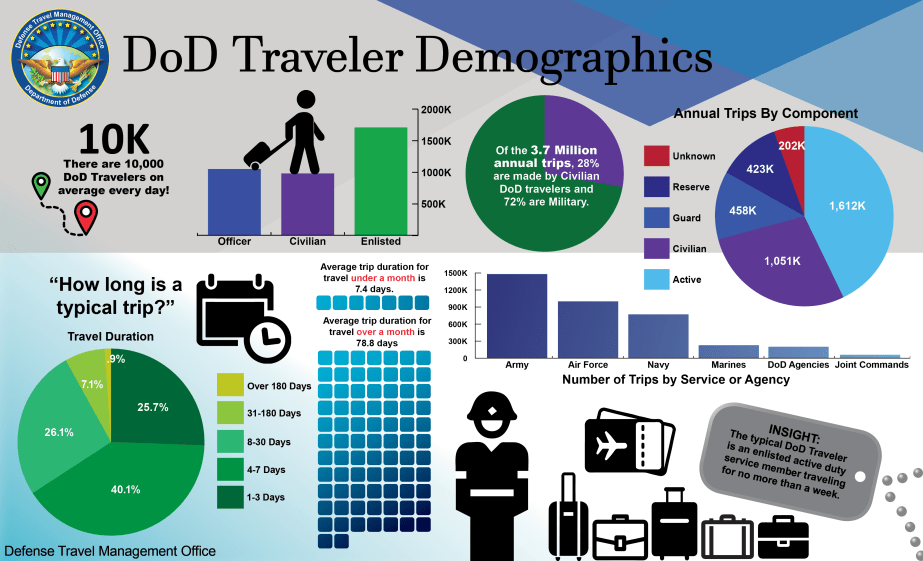 Travler infographic Alternate V1.2.2